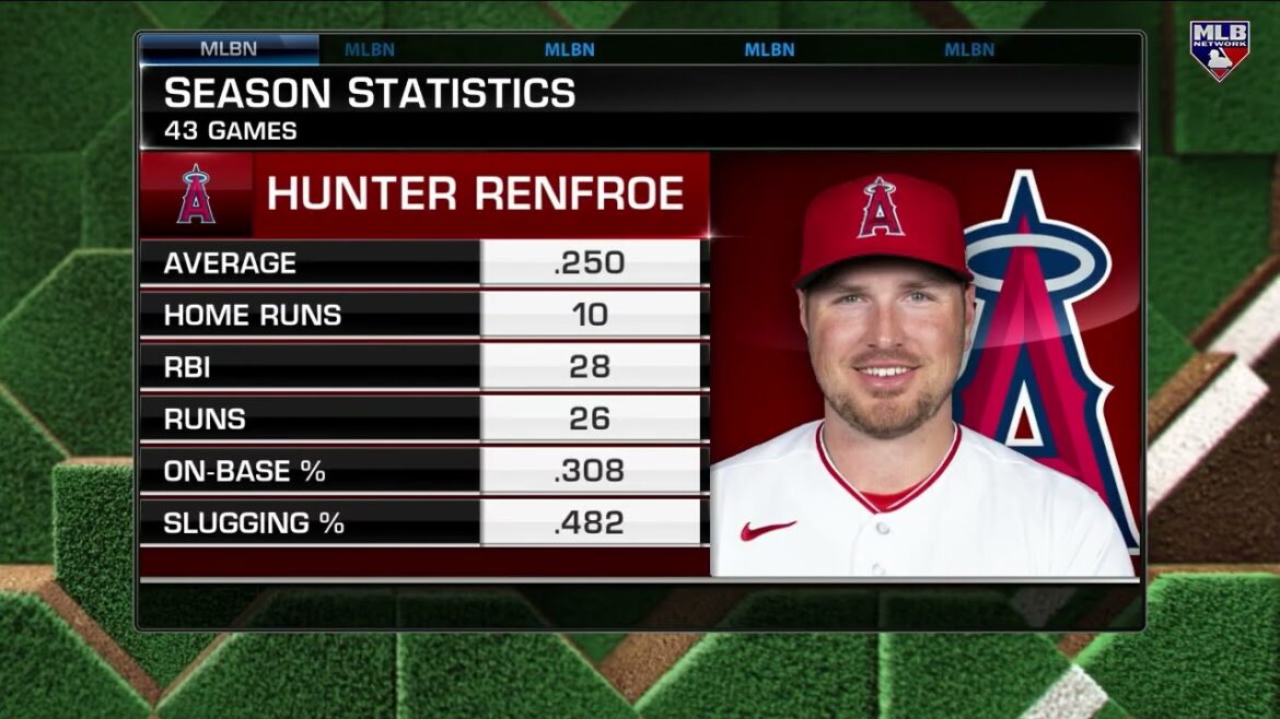 Who will be Ohtani and Trout's #1 Wingman?