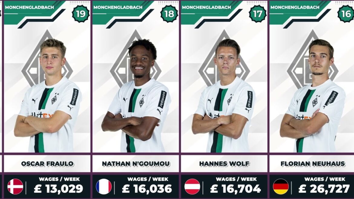 Borussia Monchengladbachs’ Player Salary Season 2022/2023 Borussia Monchengladbachs' Player Salary Season 2022/2023