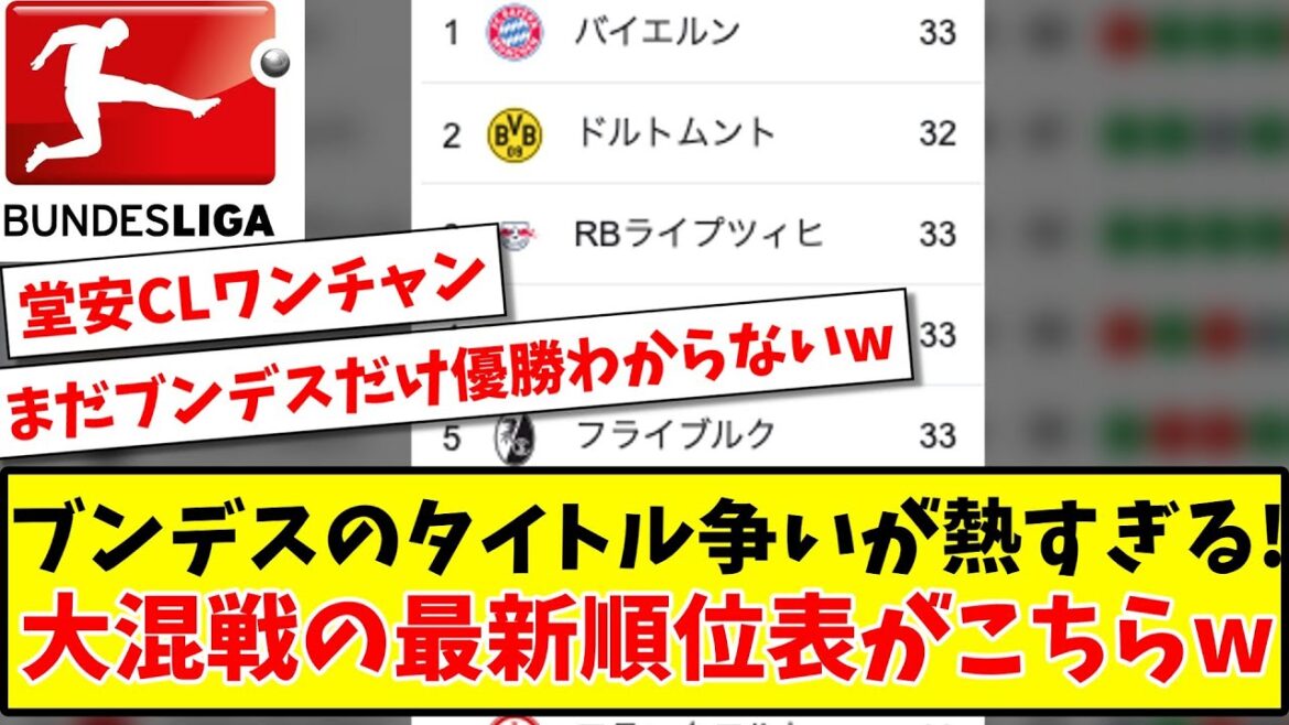[Interesting until the final section]The Bundesliga title fight is too hot! Will Freiburg Doan participate in CL? Click here for the latest standings of the melee w[2ch/Twiter reaction][Soccer thread]