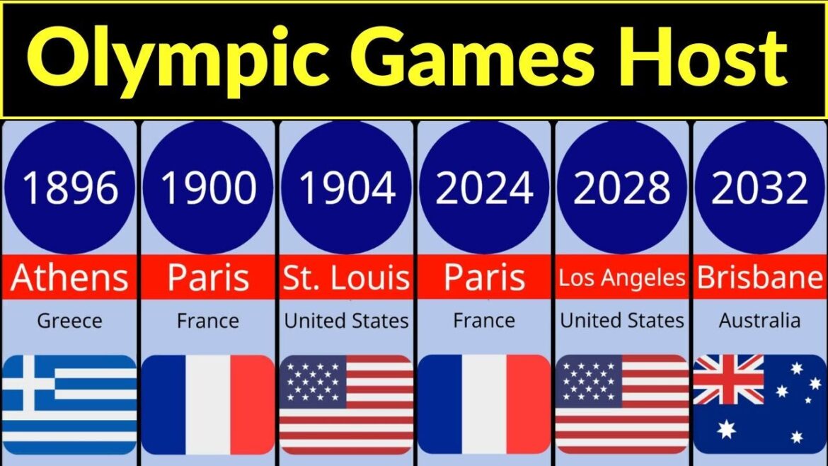 Olympic games host by year | Olympic games host countries | Olympic games host cities | Olympics Olympic games host by year | Olympic games host countries | Olympic games host cities | Olympics