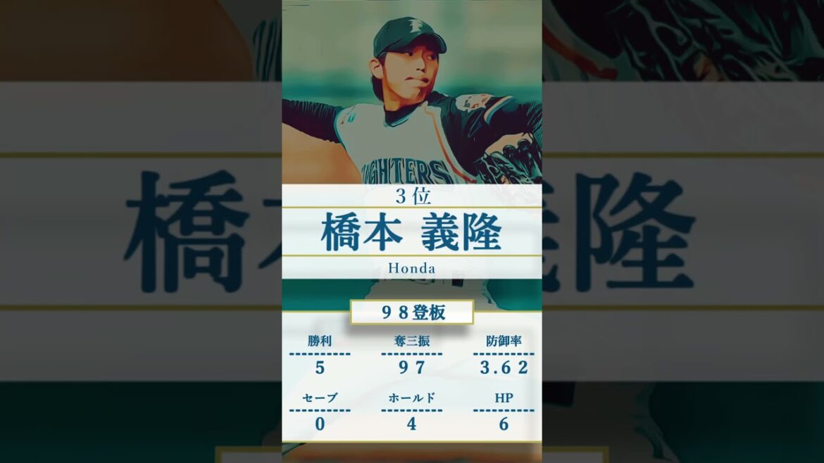 [Professional baseball]Looking back on the 2004 draft picks -Nippon Ham edition- #shorts