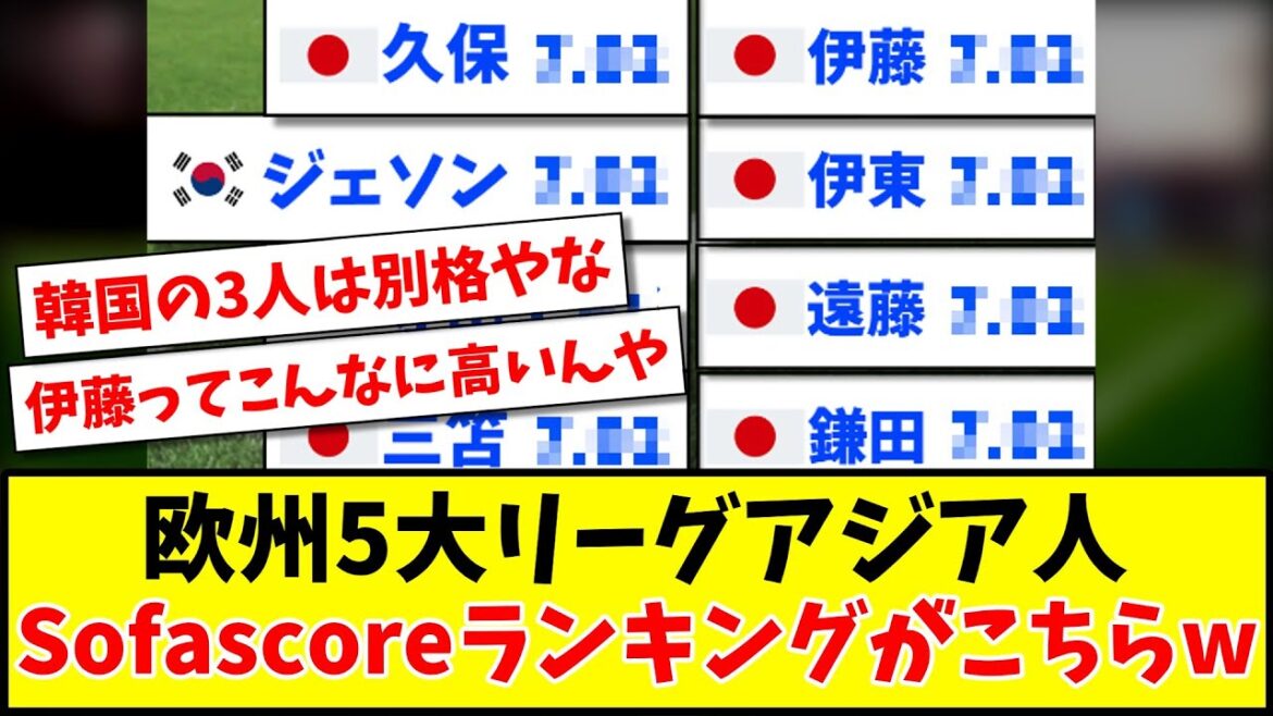 [Machine Scoring]European 5 Major Leagues Asian Sofascore Ranking is here www[2ch Reaction][Soccer Thread]