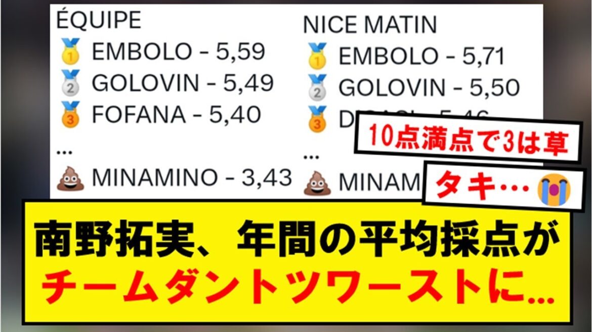 Takumi Minamino's annual average score is Team Dantotsuworst...