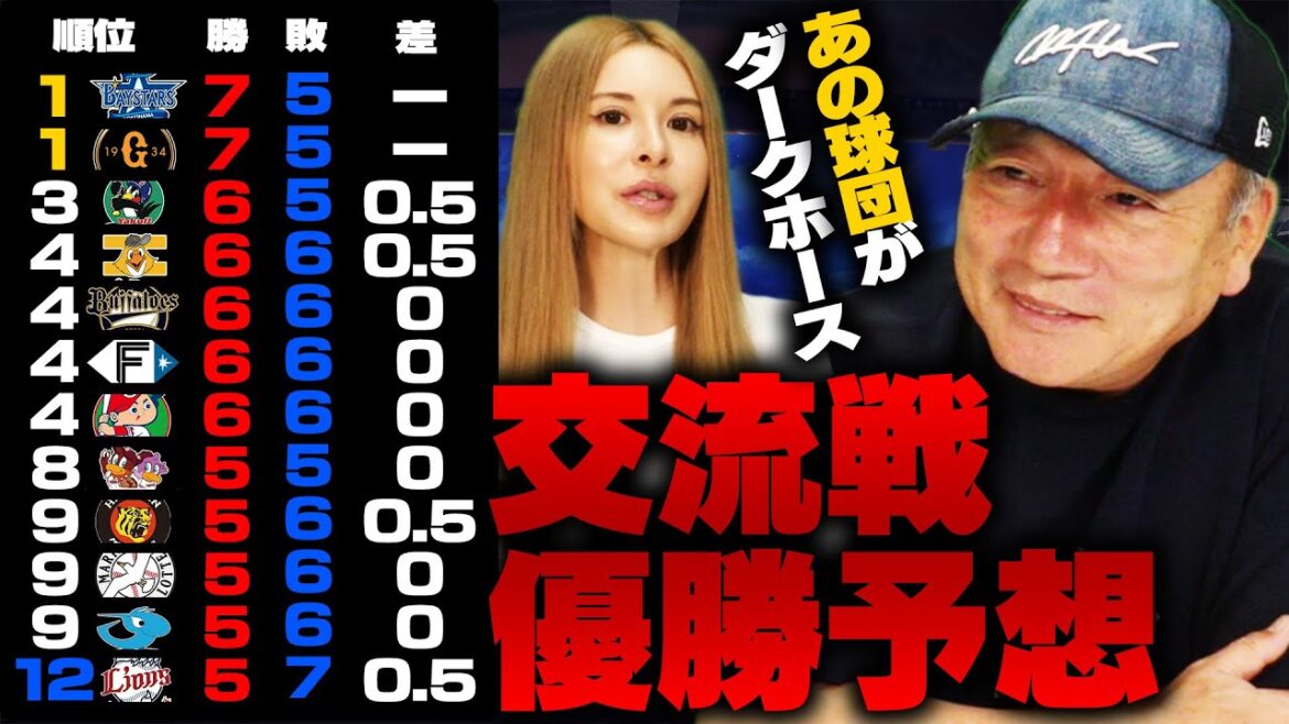 [the winner of the exchange match is straight 00!!  ︎]Is the current leader DeNA and the giants strong?!  ︎ Yutaka Takagi predicts future developments!  ︎