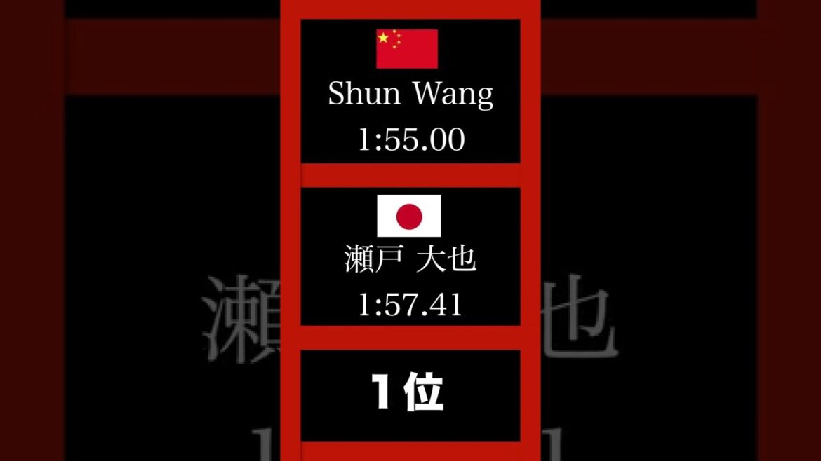 The difference between Japan and the world in the 200m individual medley ~Comparison between the Olympics and the qualifying round~[#shorts]
