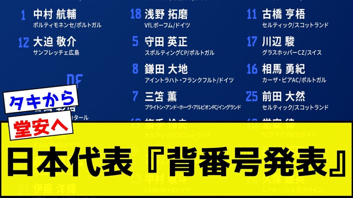 The Japan National Football Team has announced the jersey numbers for the Kirin Challenge Cup 2023 match against El Salvador against Peru in June![Ritsu Doan][Kenhide Kubo][Kaoru Mitoma][Football reaction collection][2ch thread][5ch thread]