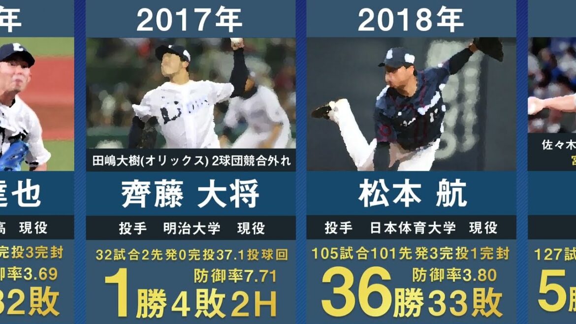 [Draft No. 1 Natsuki Takeuchi]I have summarized Saitama Seibu's past No. 1 draft picks for 32 years.[Professional baseball Takashi Ishii, Daisuke Matsuzaka, Hideaki Wakui, Ginjiro Sumiya, Takayuki Kishi, Yusei Kikuchi, Tomoya Mori, Tomoichiro Sumida, Takuya Hiruma]