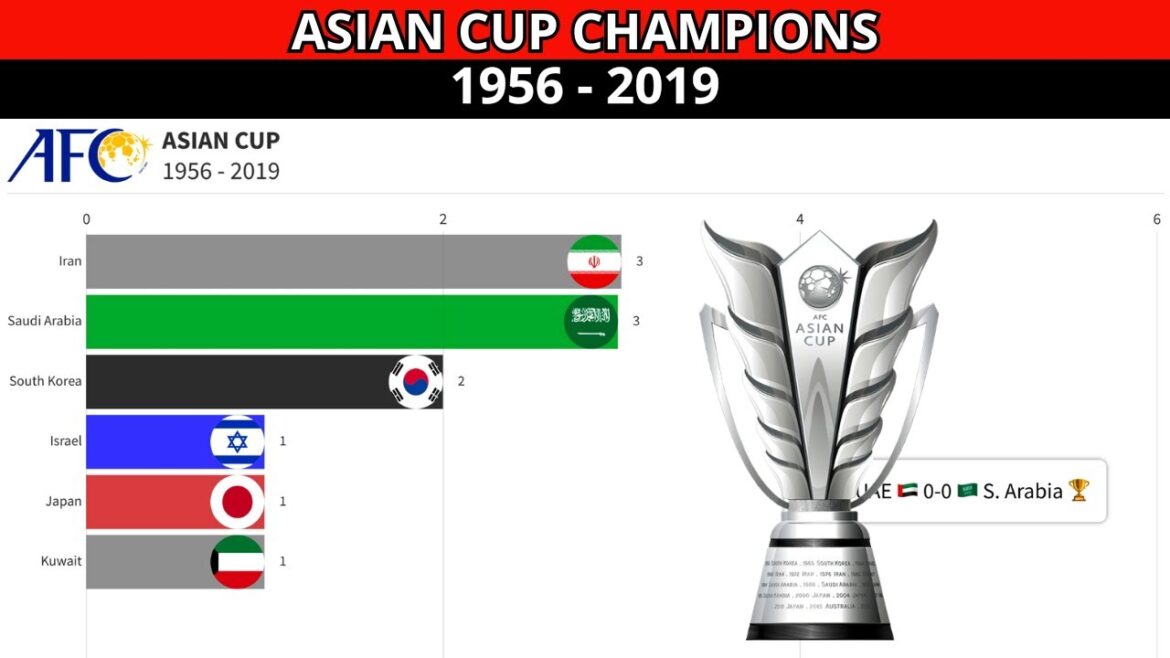 Japan Ichiban : record team of Football Asian Cup