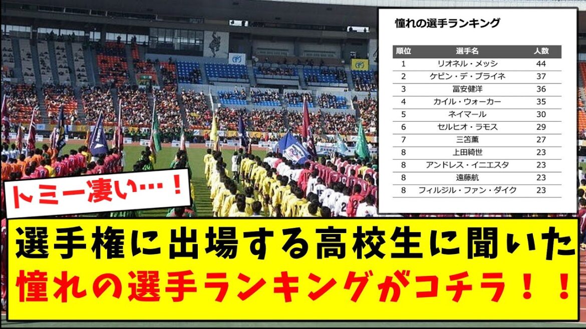 [Surprising]Here is the ranking of the players you admire from high school students who will be participating in the championship!  !