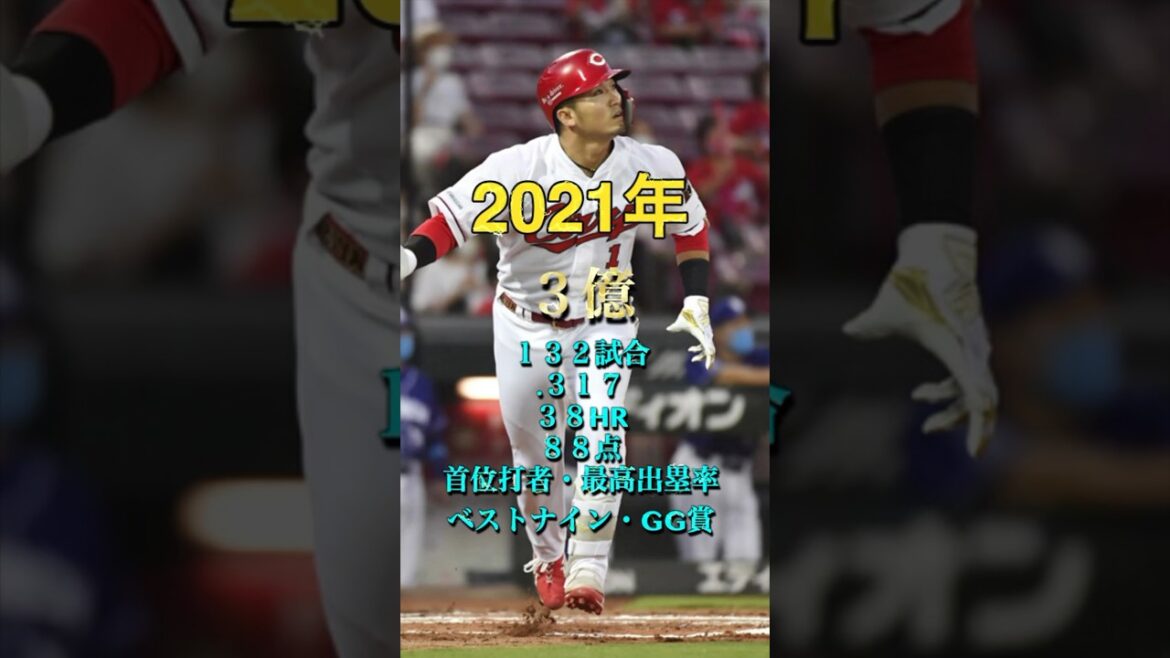 [Major Leaguer]Seiya Suzuki's yearly stick trends and results #shorts #Seiya Suzuki