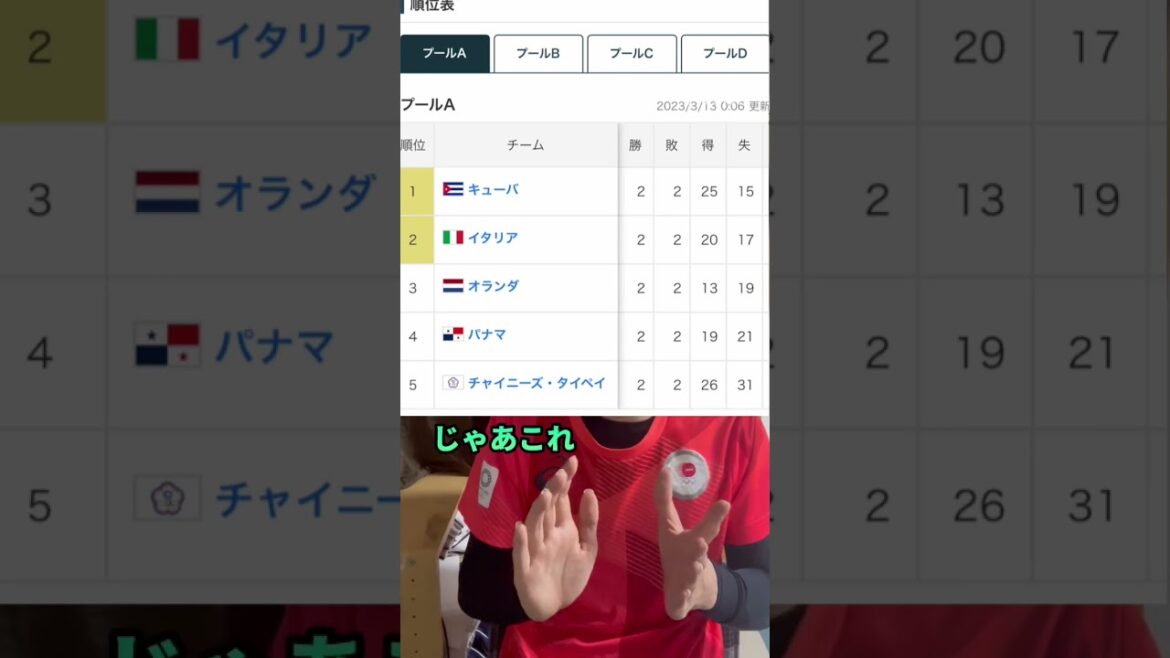 Is it a rare occurrence in a certain group stage of WBC to have “powerful relations”? #wbc2023 #Yu Darvish #Shohei Otani #Sudden #Italian National Team #Soccer World Cup #Samurai Japan Is it a rare occurrence in a certain group stage of WBC to have "powerful relations"? #wbc2023 #Yu Darvish #Shohei Otani #Sudden #Italian National Team #Soccer World Cup #Samurai Japan