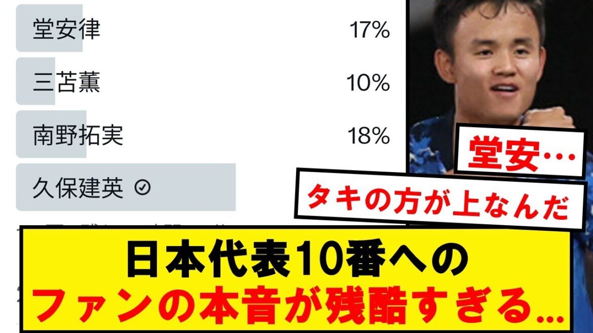 “Who is the most suitable number 10 on the current Japanese national team?” →Click here for the survey results...