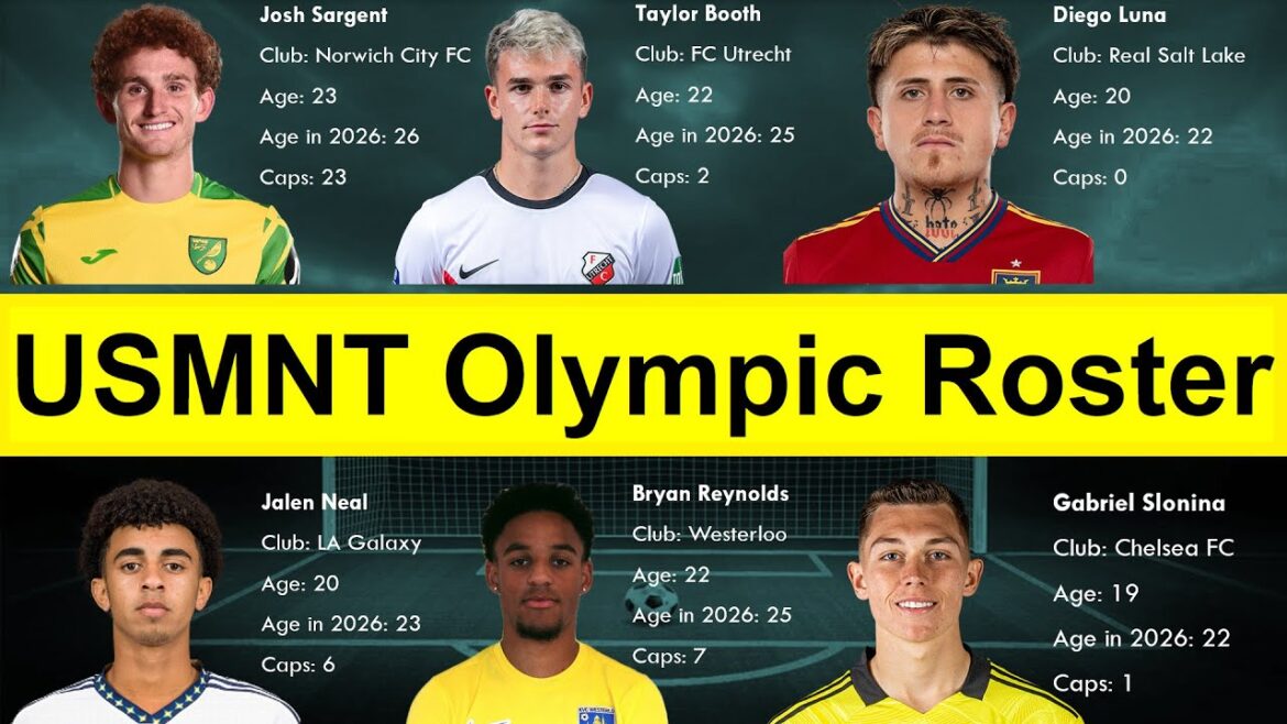 What Roster will the USMNT send to the Olympics?