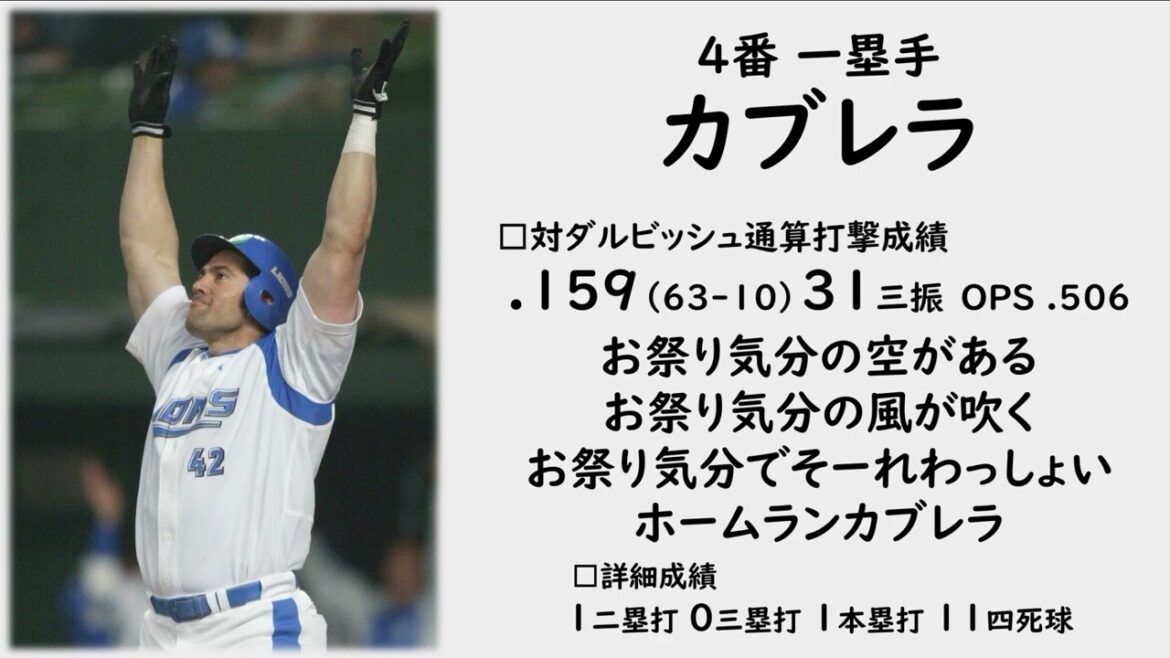 [Professional Baseball]Darvish Victim Association 1-9+α[2005-2011]