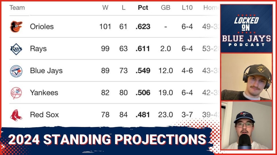 Where will the Toronto Blue Jays place in the AL East? Where will the Toronto Blue Jays place in the AL East?