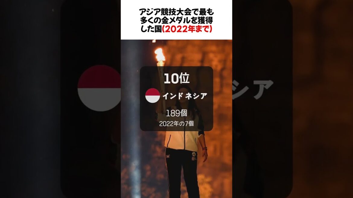 Countries with the most gold medals at the Asian Games (until 2022)