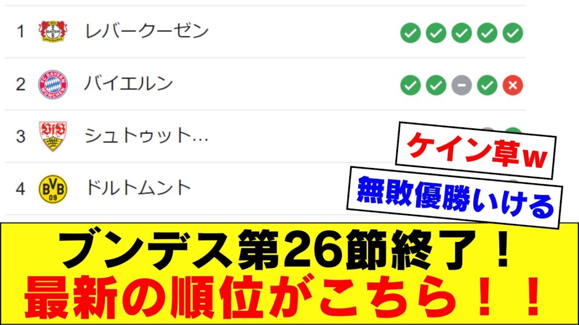 [Running alone]Round 26 of the Bundesliga has ended, and Leverkusen are as dangerous as ever lol[Xabi Alonso, Leverkusen, Ritsu Doan]