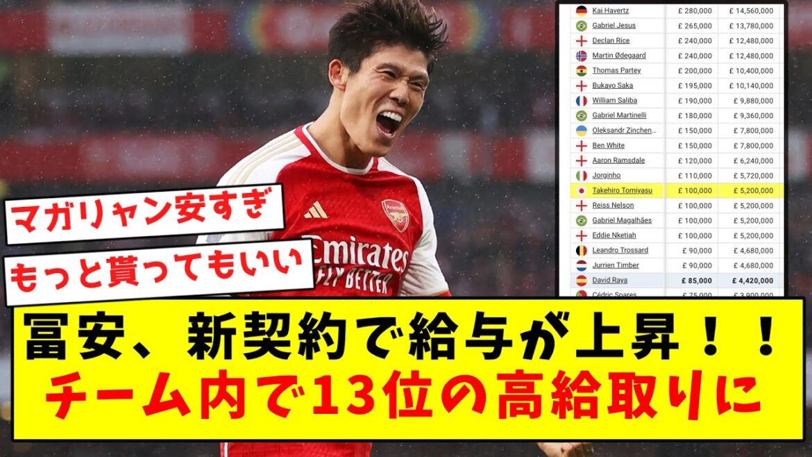 [Good news]Tomiyasu's salary will increase with new contract!  ! Ranked 13th highest paid on the team!  !