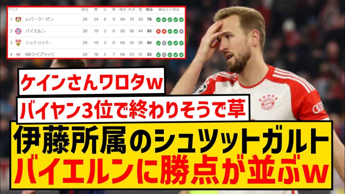 [Sad news]Bayern, the absolute champions of the Bundesliga, have the same number of points as the team that usually fights for relegation wwwwwwwwwwwwwww