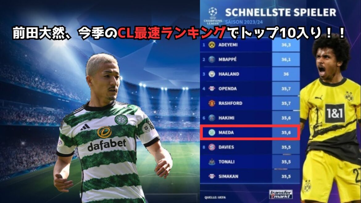 [Shocking]Daizen Maeda is in the top 10 in this season's CL fastest ranking!  !