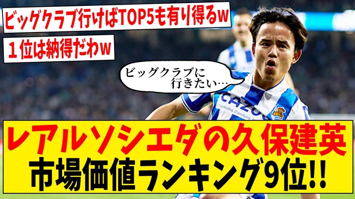 Takefusa Kubo ranks 9th in U-23 market value ranking[Internet reaction]#Soccer #Reaction collection #Soccer commentary