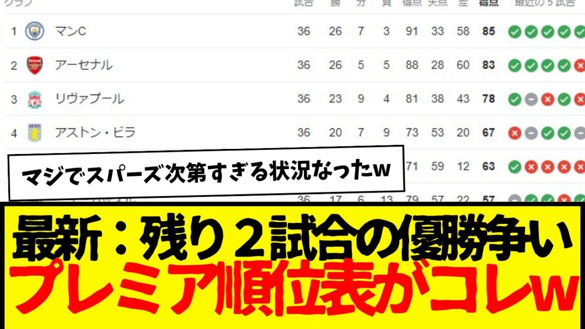 Here is the latest standings for the remaining 2 games in the Premier League lol The situation has seriously become too dependent on Spurs lol Here is the latest standings for the remaining 2 games in the Premier League lol The situation has seriously become too dependent on Spurs lol