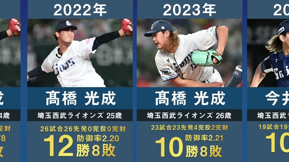 [Latest 2024]I have summarized Saitama Seibu's past opening pitchers for 33 years.[Professional baseball Kimiyasu Kudo, Hisanobu Watanabe, Taigen Kaku, Fumiya Nishiguchi, Daisuke Matsuzaka, Hideaki Wakui, Yusei Kikuchi, Mitsunari Takahashi, Tatsuya Imai]
