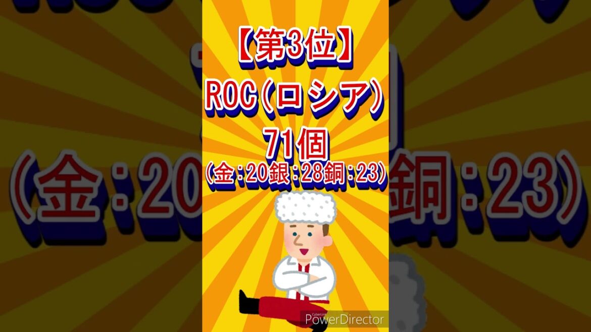 Top 5 Olympic medalists in 2021! #Trivia #World #Sports #https #Trivia #Shorts #Shortvideo #Short #Sports #Japan Top 5 Olympic medalists in 2021! #Trivia #World #Sports #https #Trivia #Shorts #Shortvideo #Short #Sports #Japan