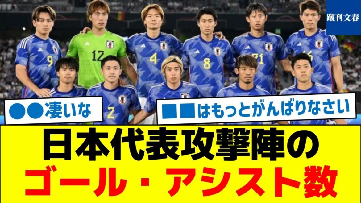 Goals and assists by Japan's attacking players