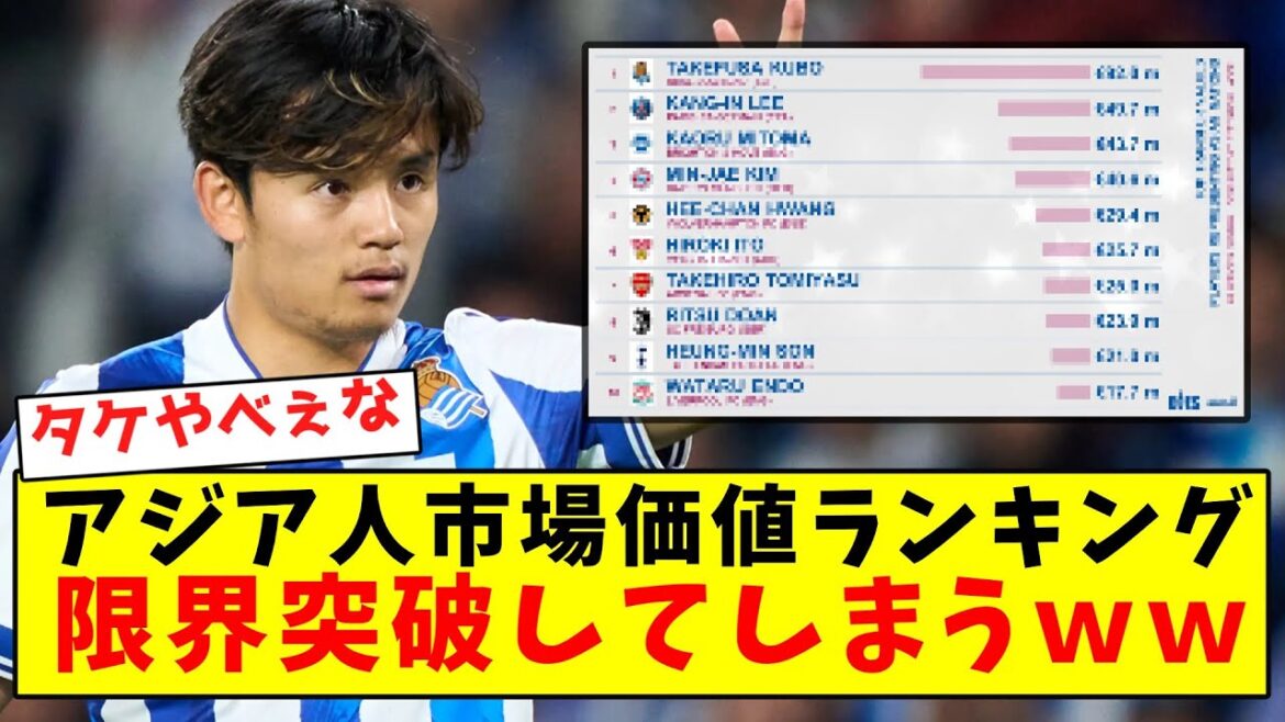 [Kubo is the best]Asian market value ranking breaks through the limits LOL