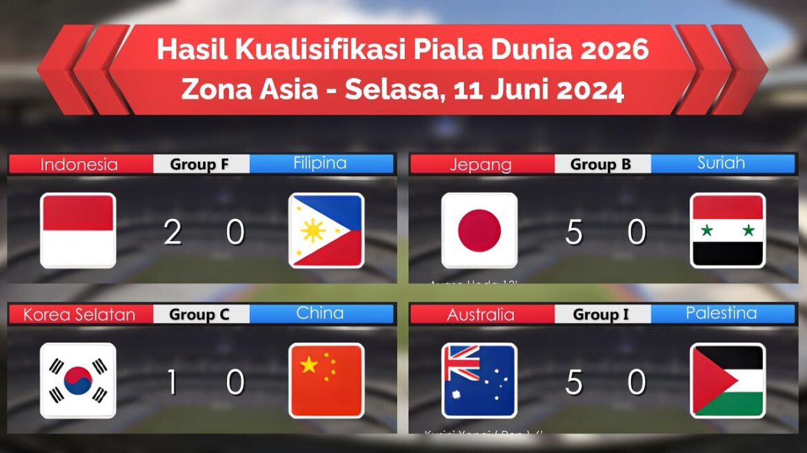 Asian Zone PilDun Qualification Results Tuesday 11 June 2024 - History!!!Indonesia Passes to the 3rd Round