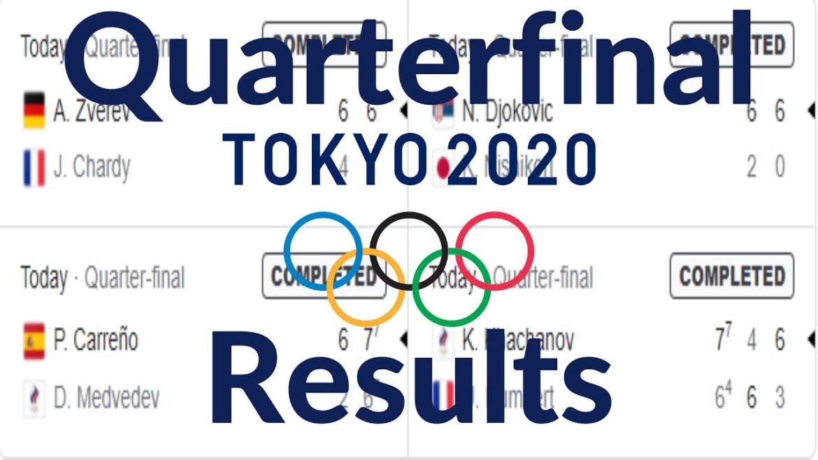 Quarter-final Results/Tennis/Men’s Singles/Tokyo Olympics 2020/2021(Summer) Quarter-final Results/Tennis/Men's Singles/Tokyo Olympics 2020/2021(Summer)