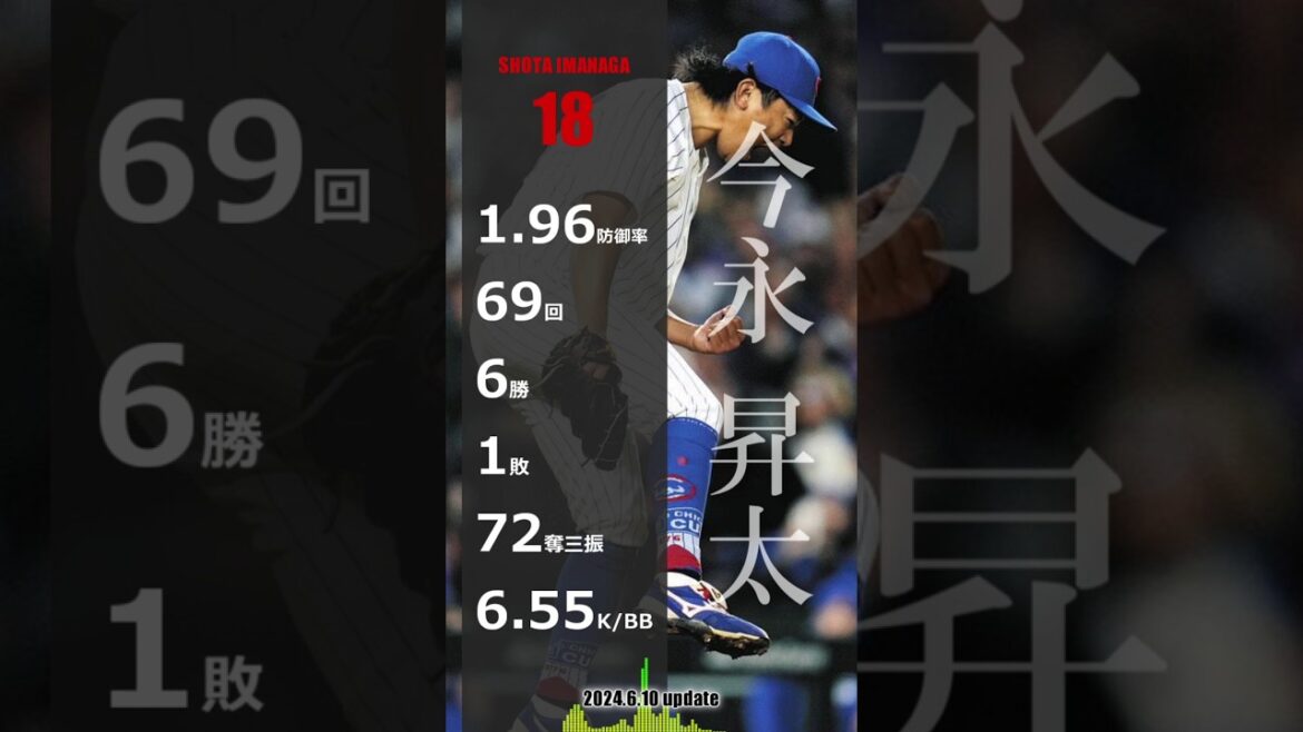 [Japanese Major League pitcher performance]As of June 10, 2024