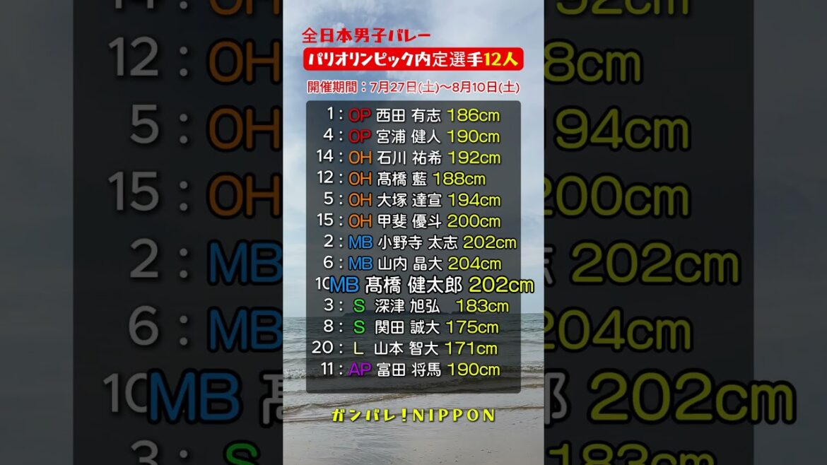 [12 Olympic athletes]+ 1 (AP) #shorts #volleyball #Paris Olympics #Olympic Volleyball