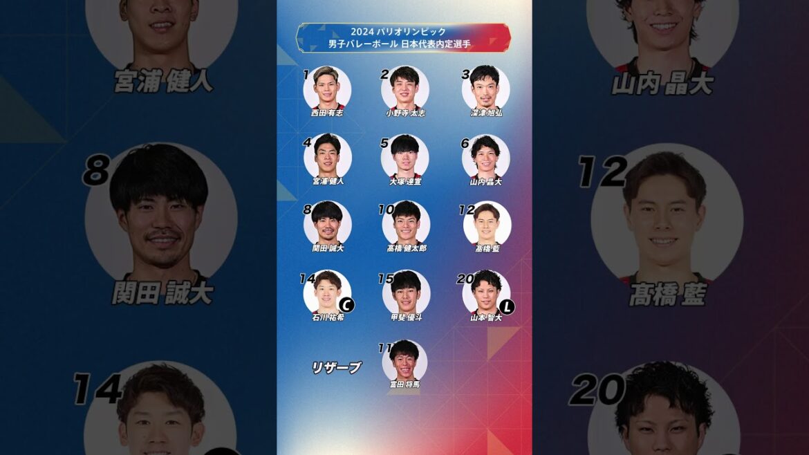 Men’s volleyball Paris Olympics pairings decided! Qualifying rounds will feature USA, Argentina, and Germany #shorts #japanvolleyball Men's volleyball Paris Olympics pairings decided! Qualifying rounds will feature USA, Argentina, and Germany #shorts #japanvolleyball