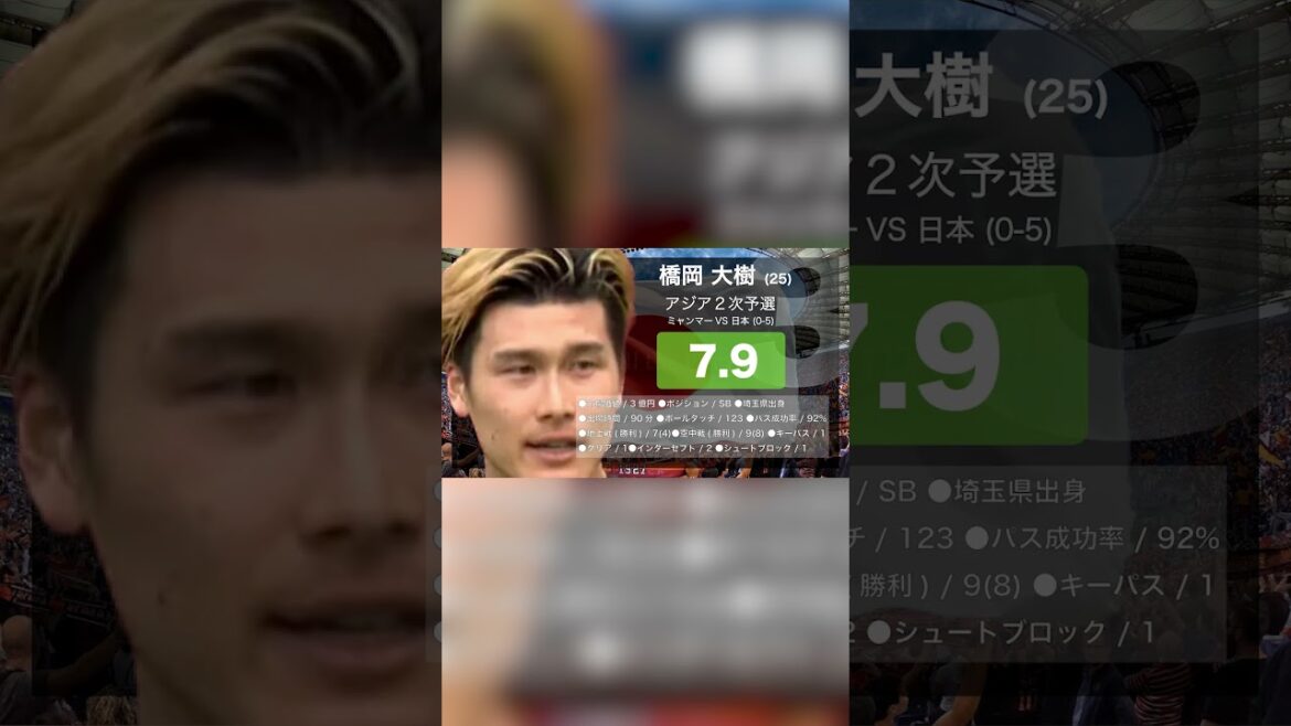 [Japan's easy win]Myanmar vs Japan in the second round of Asian qualifying. Nakamura and Ogawa score two goals! Doan scores one goal! Kubo Tomiyasu is off the bench! #marketvalue #Japannationalteam #shorts