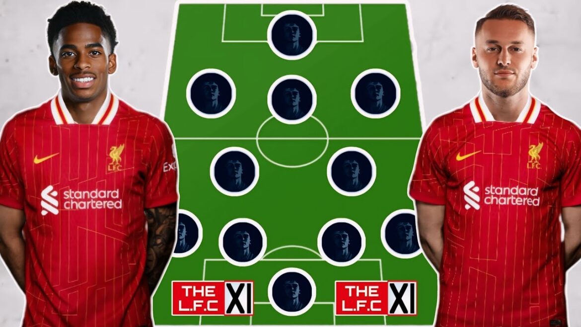 Rumour ✅ Liverpool Potential Lineup with New Transfer Targets | LFC Transfer Rumours Summer 2024