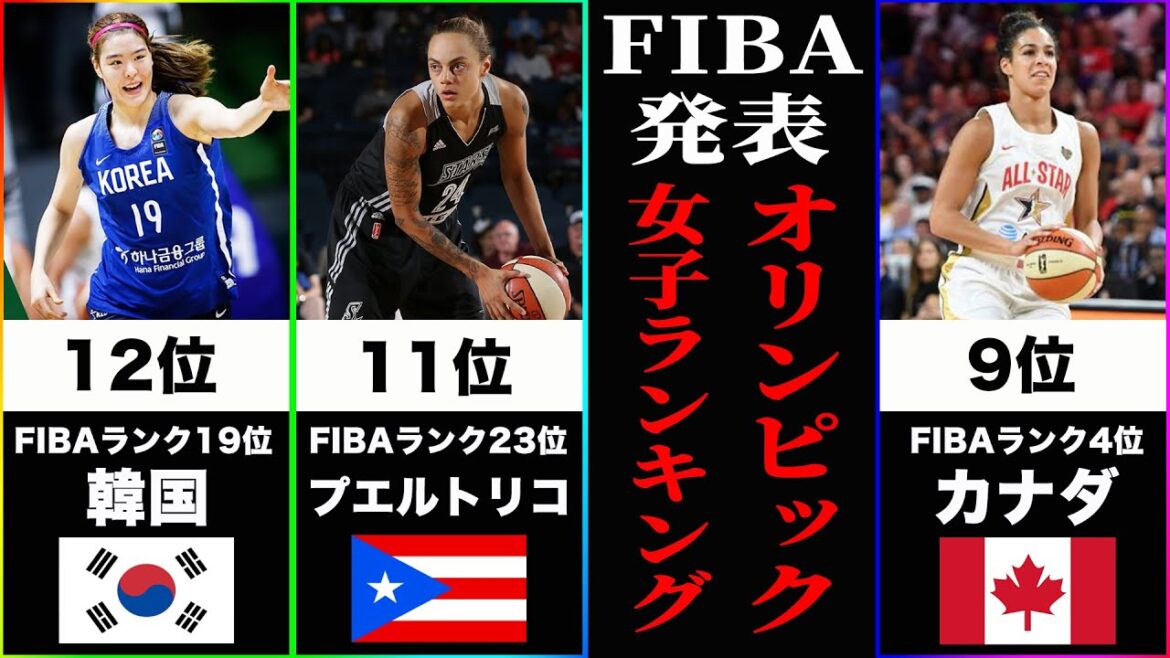 [Japan National Basketball Team]FIBA ​​Announces! Tokyo Olympics Women's Team Rankings Summary