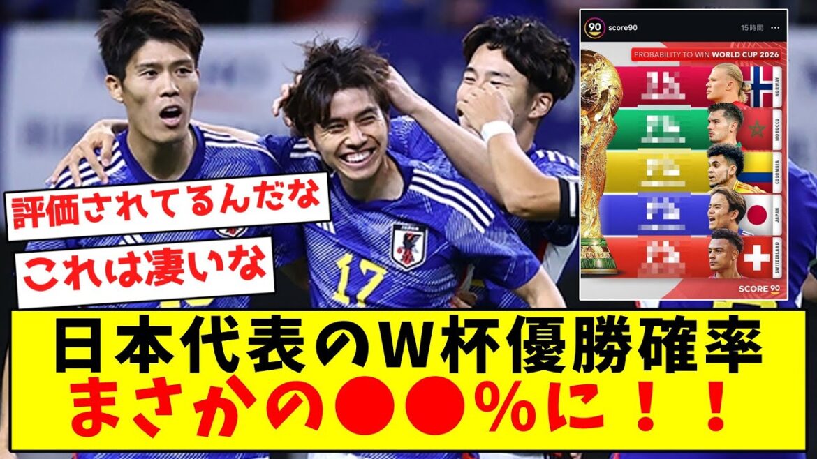[Shocking]The chances of Japan winning the World Cup are surprisingly ●●%!!