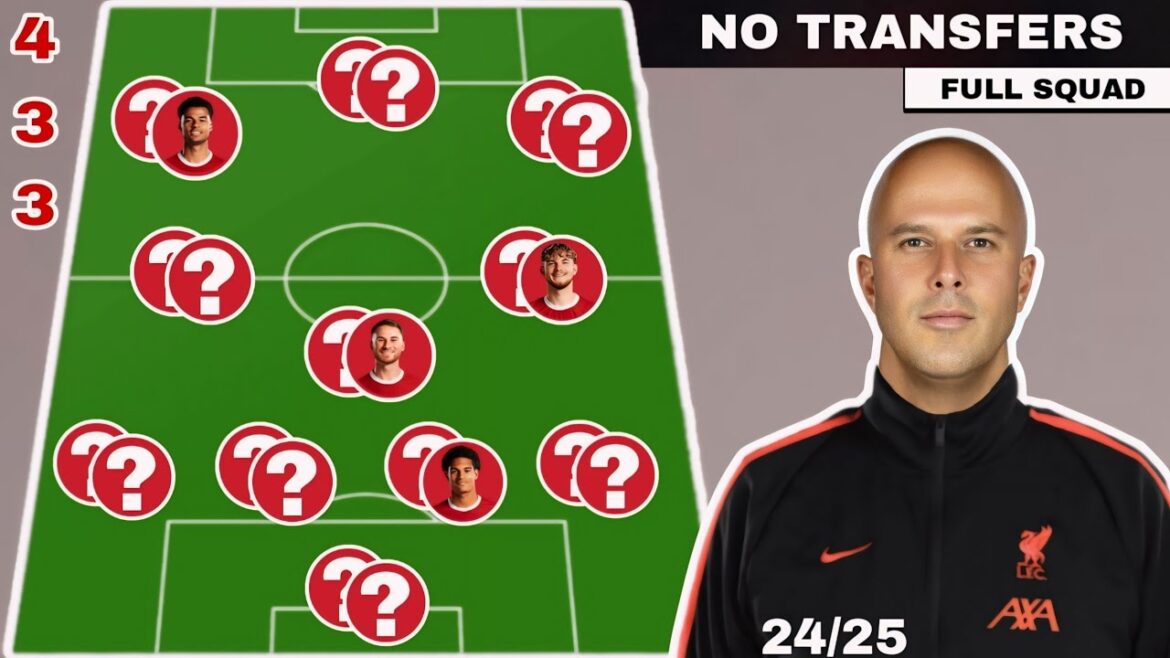NO TRANSFERS❗Liverpool Full Squad & Lineup Without New Transfers 2024/25 Season ✅ LFC NEWS NO TRANSFERS❗Liverpool Full Squad & Lineup Without New Transfers 2024/25 Season ✅ LFC NEWS