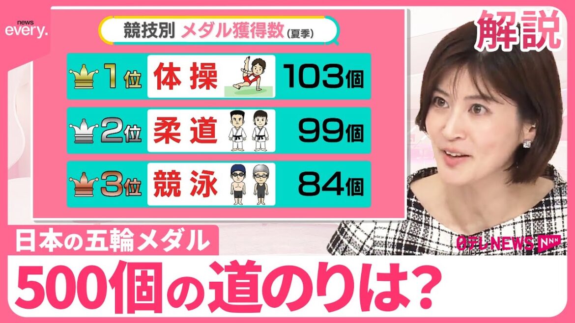 [Olympic Medals]What is the path to 500 medals? Mass-producing medals using "specialty"?[#Everyone's Questions]