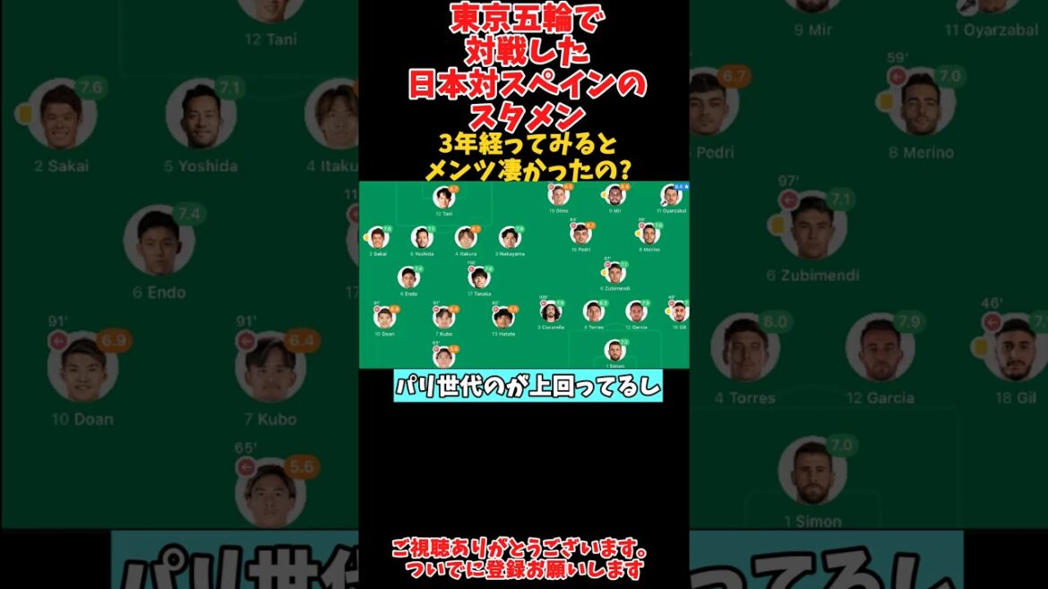 Starting lineup for Japan vs Spain at the Tokyo Olympics