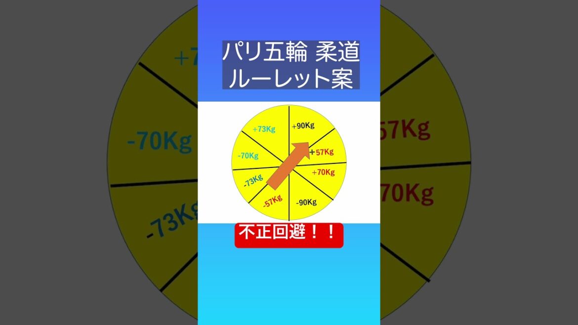 Roulette plan that can be used in judo mixed team competitions[Paris Olympics Judo]#Olympics #Judo #Joke