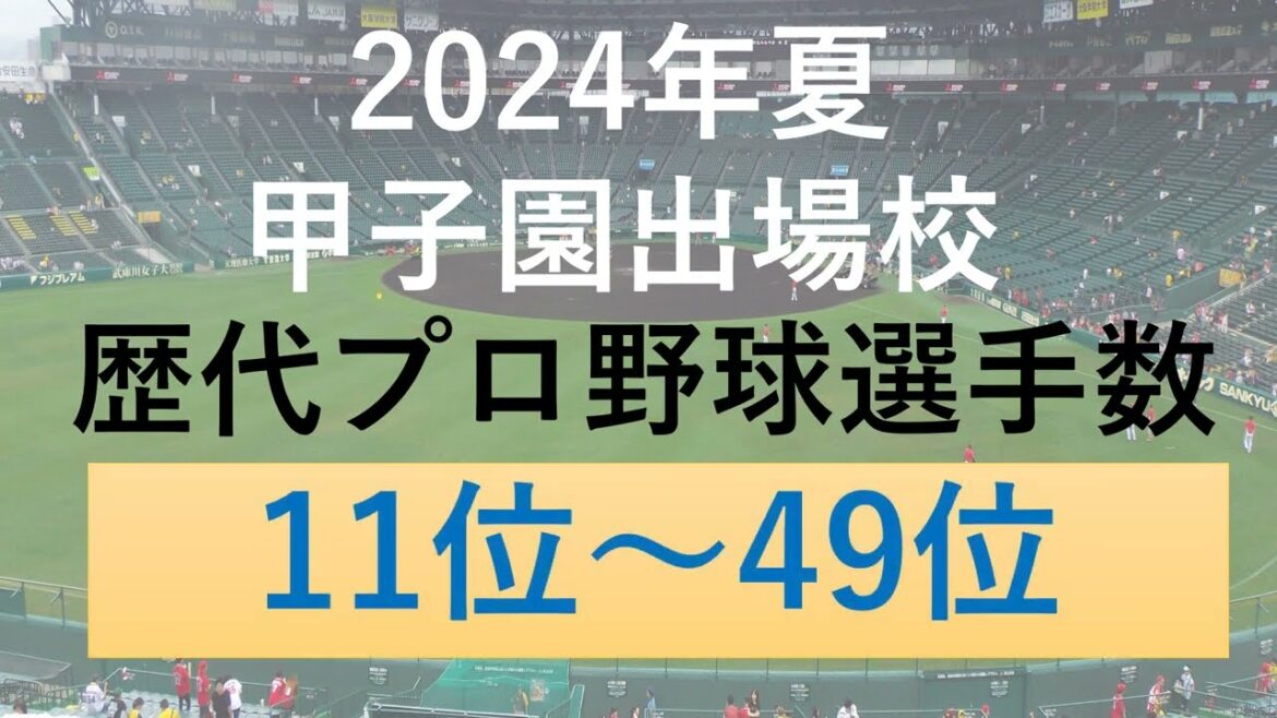 [2024 Summer Koshien Participating Schools]Number of professional baseball players from 11th to 49th place