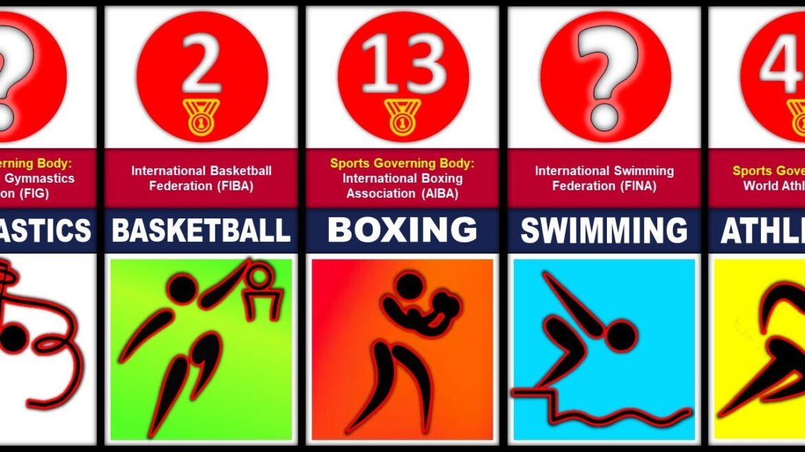 OLYMPIC Sport (Discipline) by GOLD Medals 🥇 to be WON | Tokyo 2020 Olympics Ranking