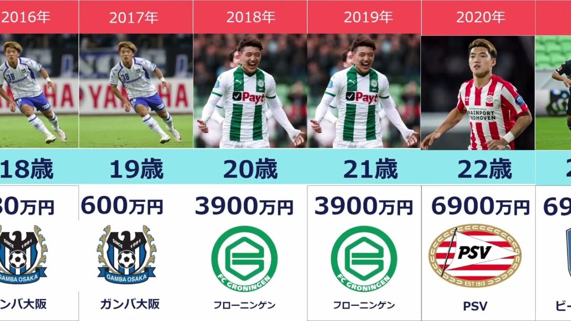 [Ritsu Doan's team and annual salary trends]