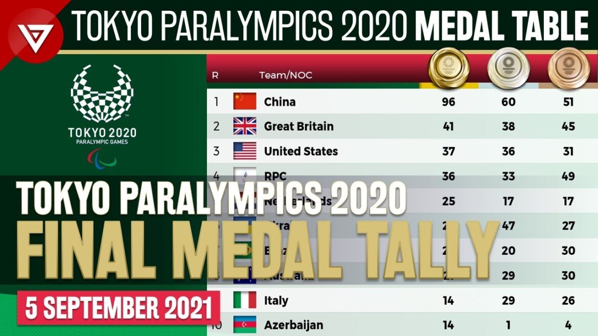 🥇 TOKYO 2020 PARALYMPIC GAMES MEDAL TALLY - 2020 Summer Paralympics Medal Table