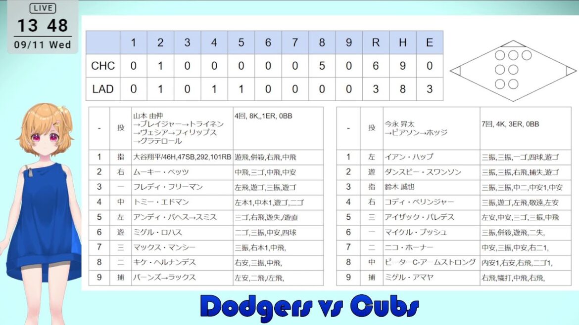 [Shohei Otani, Yoshinobu Yamamoto, Shota Imanaga, Seiya Suzuki]Live Support - Dodgers vs Cubs (9/11)