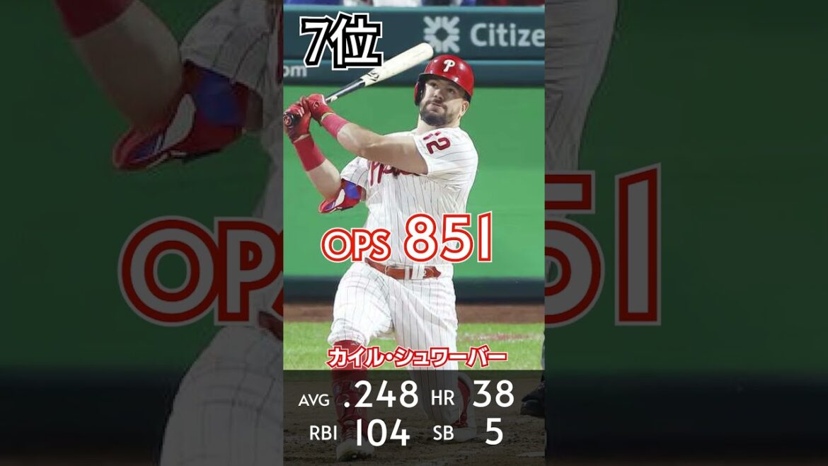 National League 2024 Strongest Batter Ranking TOP10 #Shohei Ohtani #Seiya Suzuki #Dodgers