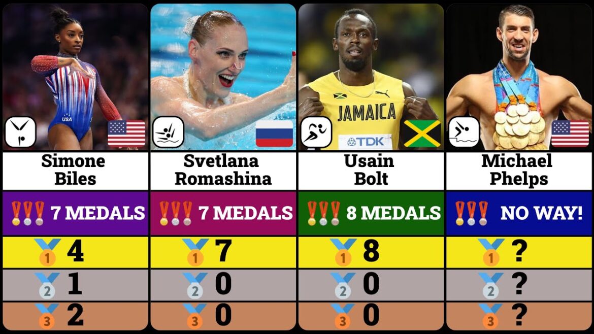 Athletes with the most Olympic Medals (Summer Olympic Games) Athletes with the most Olympic Medals (Summer Olympic Games)